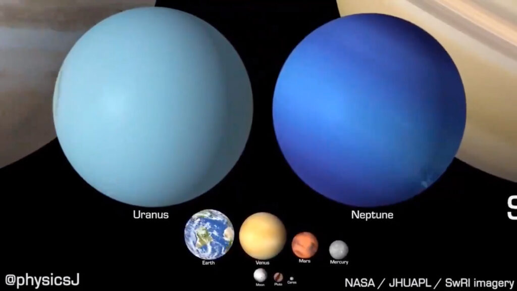 Planètes et planètes naines. // Source : Via Twitter @physicsJ