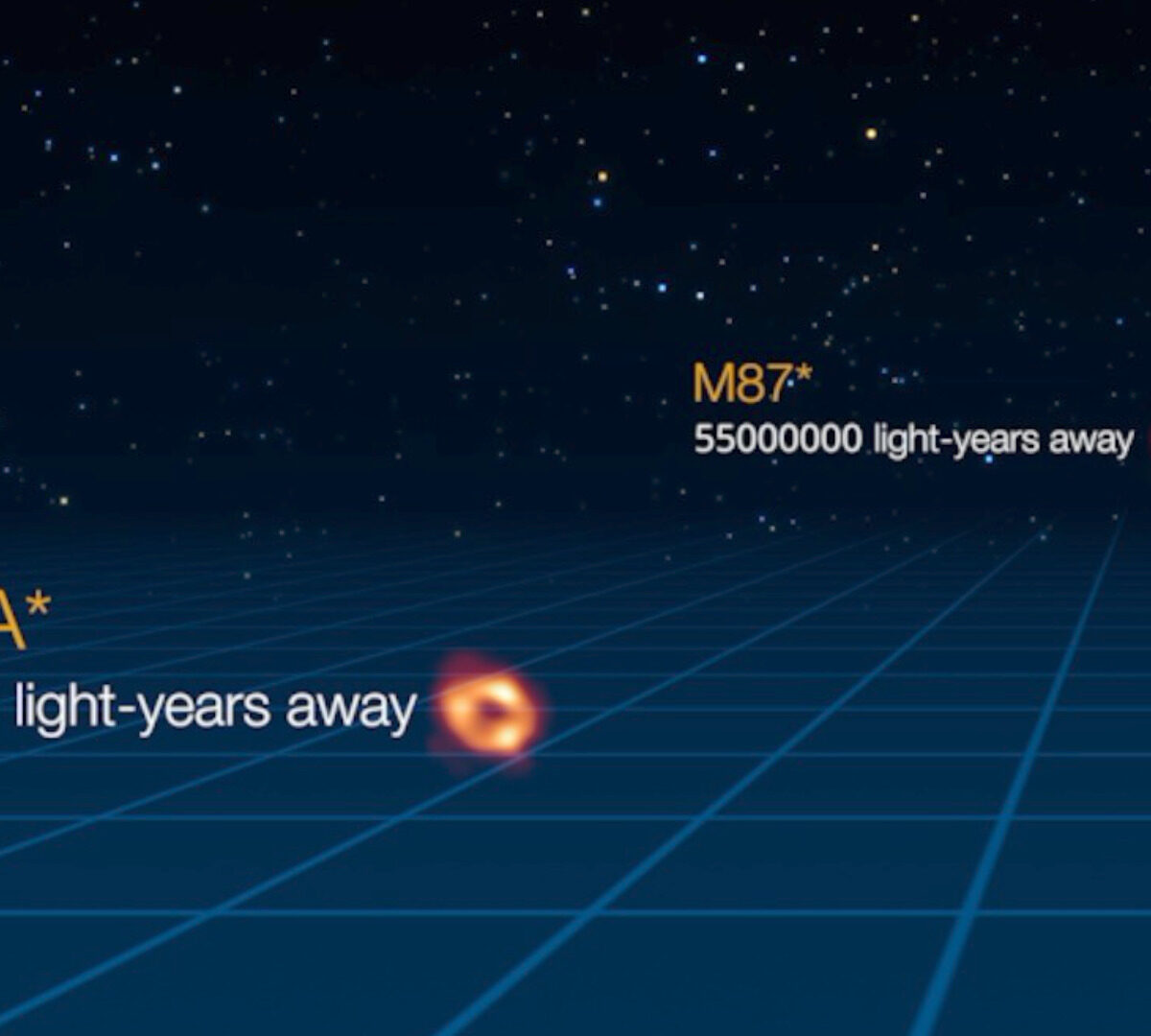 Comparaison de distance entre Sagittarius A* et M87*. // Source : EHT