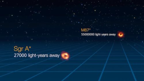 Comparaison de distance entre Sagittarius A* et M87*. // Source : EHT