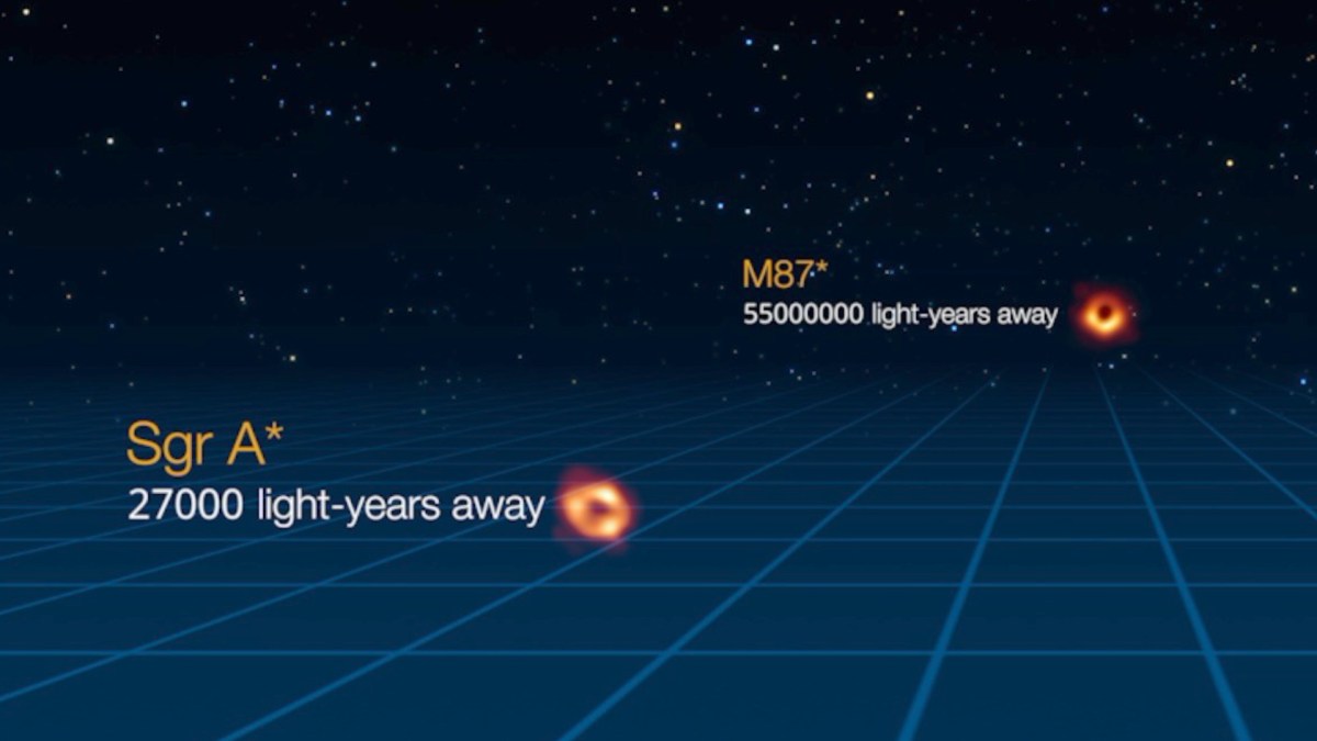 Comparaison de distance entre Sagittarius A* et M87*. // Source : EHT