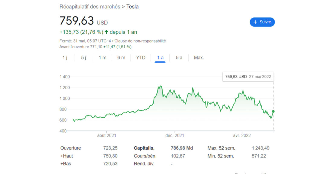 Cours de bourse action Tesla // Source : capture d'écran google bourse