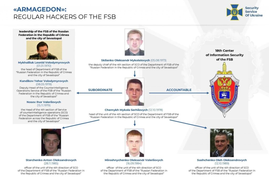 Les membres identifiés du groupe Armageddon. // Source : Services de sécurité ukrainiens