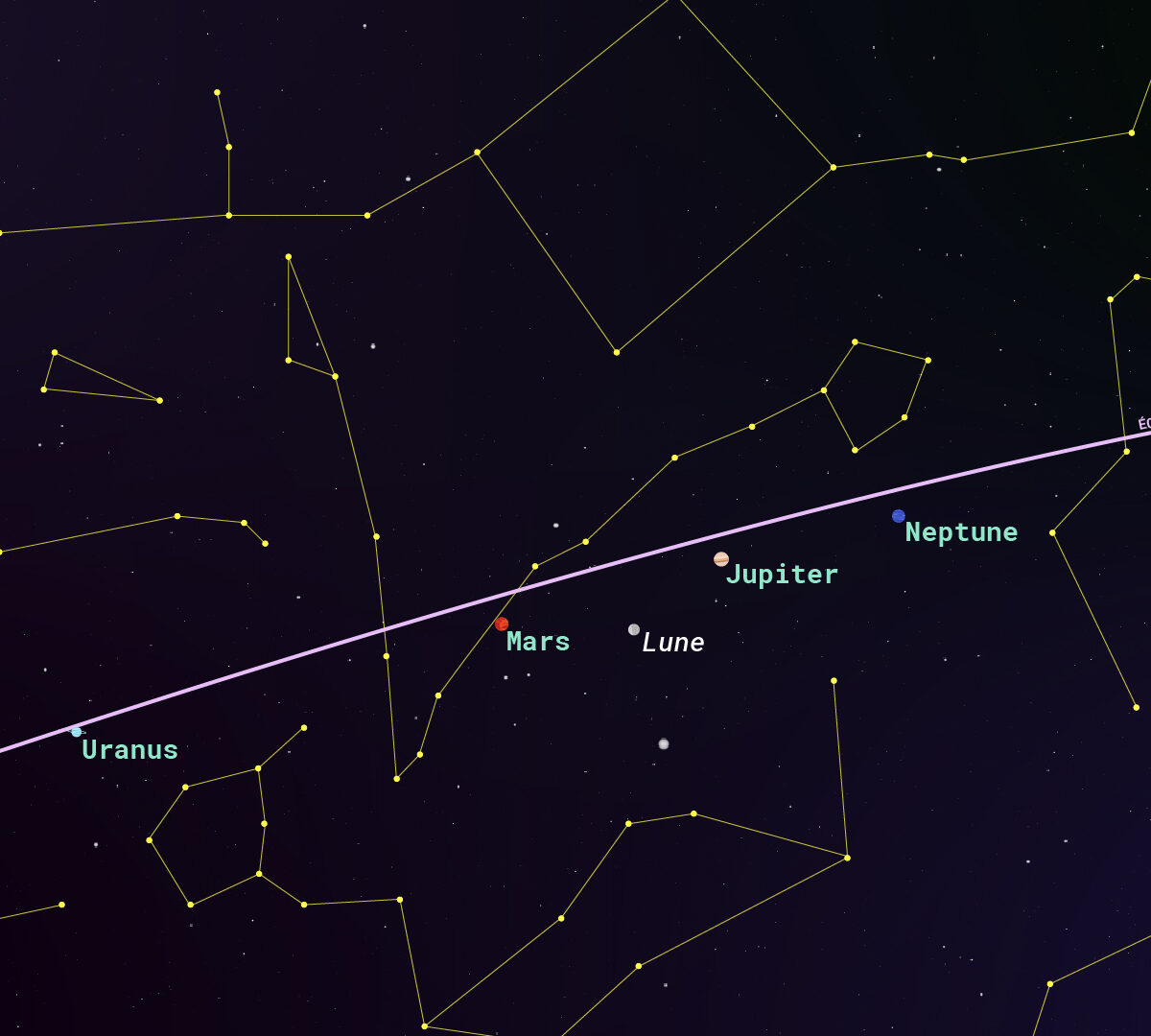 Grand alignement de planètes. // Source : Numerama