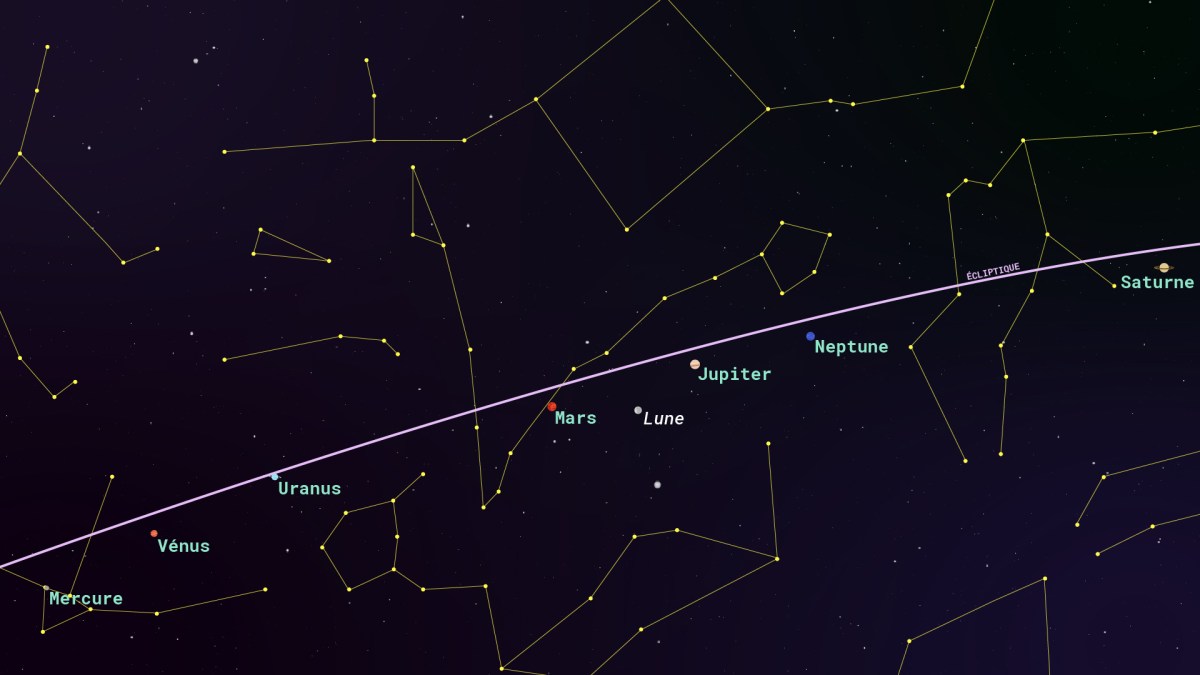 Grand alignement de planètes. // Source : Numerama