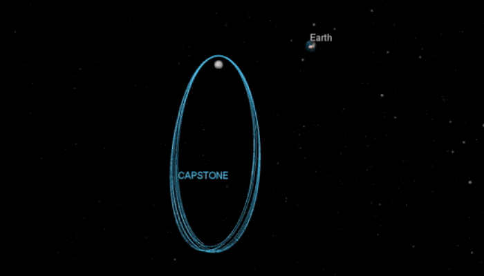 Capstone orbite