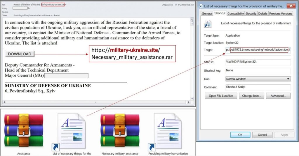 Un exemple de mail piégé envoyé aux agences de l'U.E. Ici le malware se cache dans un document censé contenir une liste des besoins militaires ukrainiens. // Source : CERT-UA