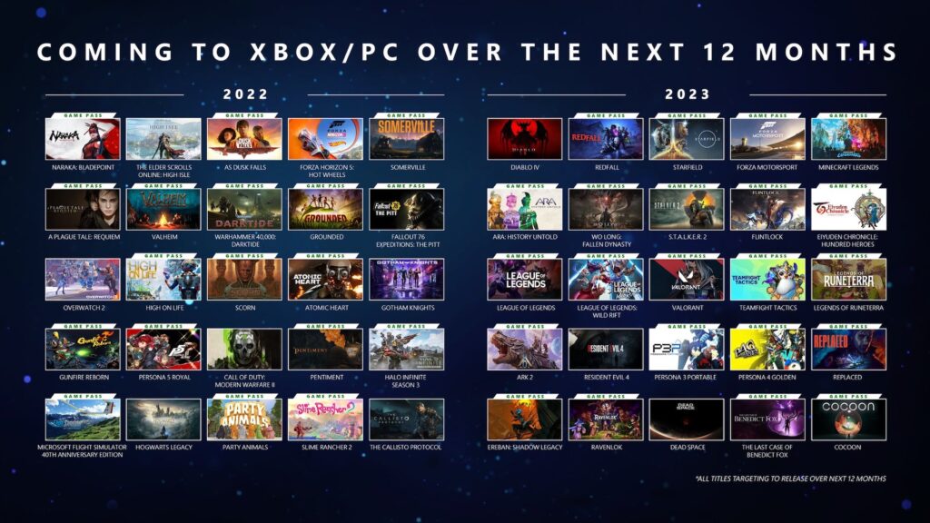 Les jeux à paraître en 2022 et 2023 sur Xbox