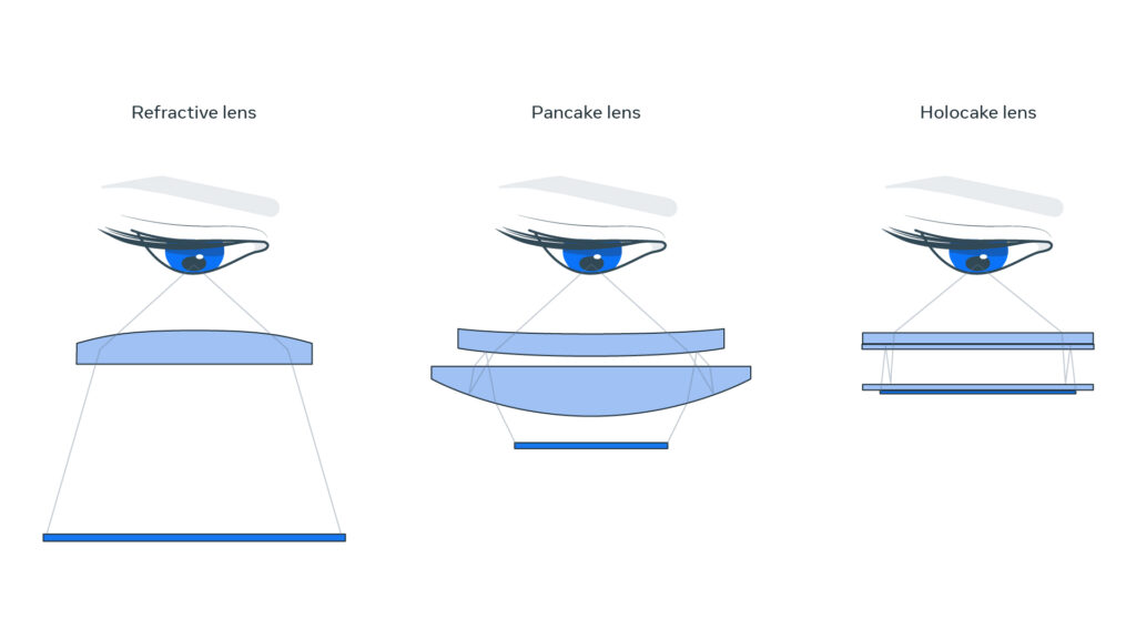 Un des schémas proposés par Meta pour expliquer la complexité de la distorsion.  // Source : Meta