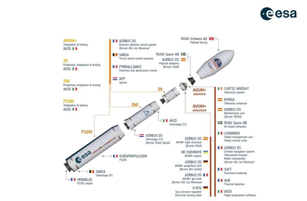 Vega-C fusée