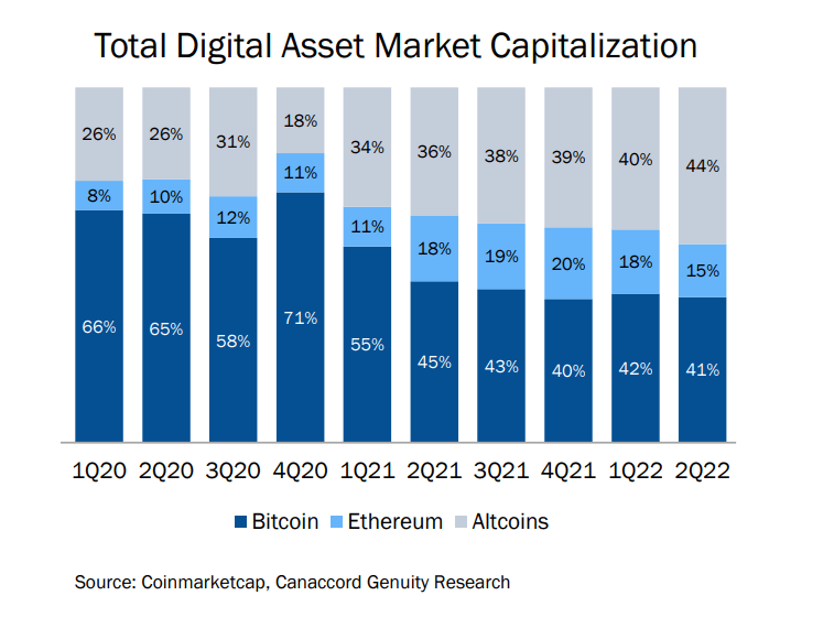 total digital asset market cap