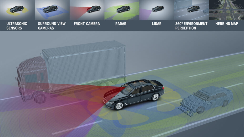 Conduite autonome - lidar & capteurs // Source : BMW