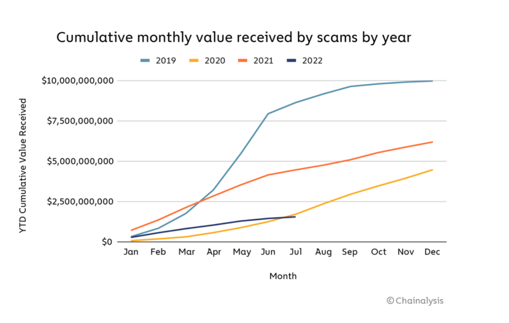 crypto_scam_chainalysis