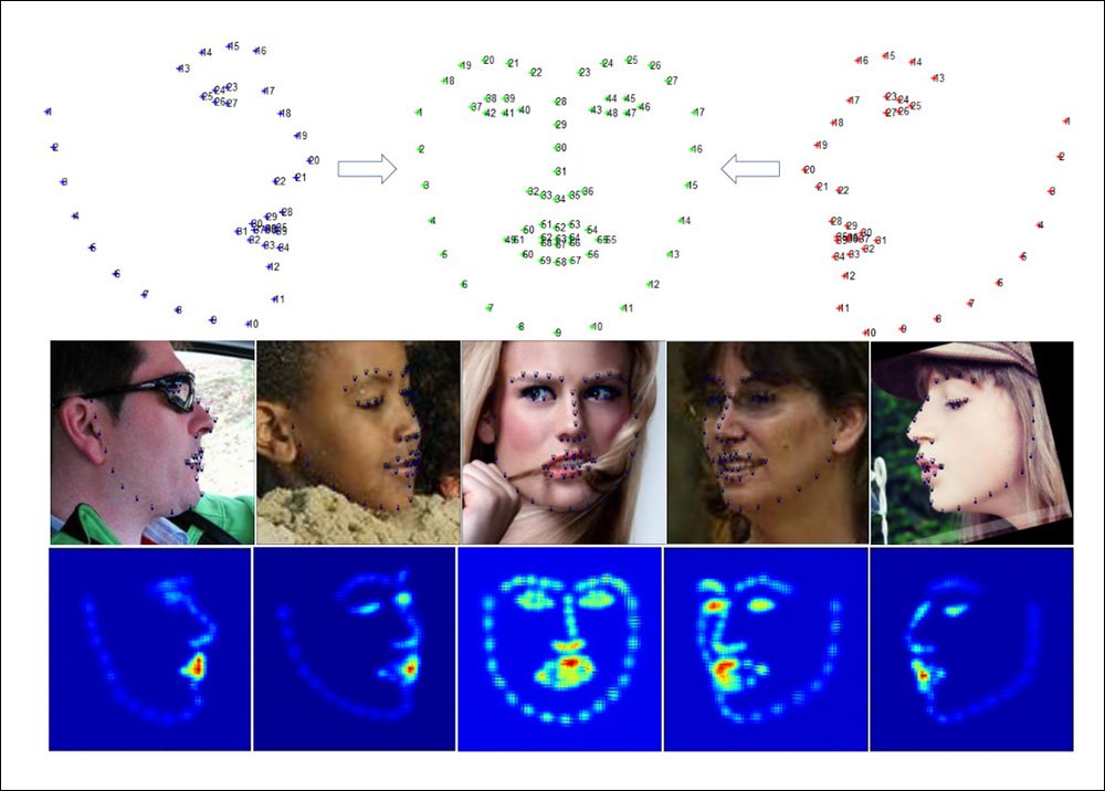 Les intelligences artificielles n'arrivent pas à repérer les points du visage lorsqu'il est de profil // Source : Metaphysic