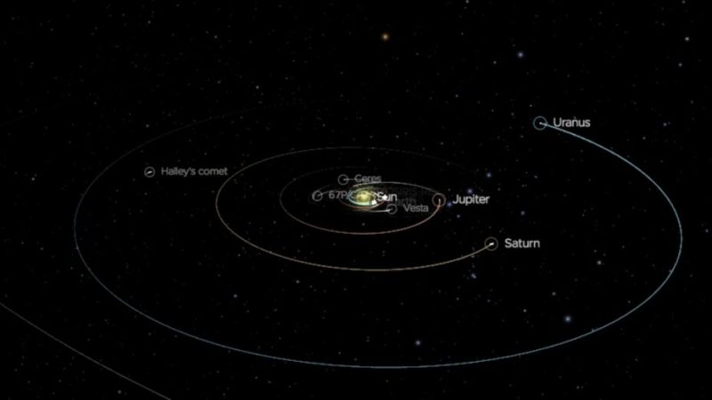 Où sont les sondes spatiales dans le système solaire ?