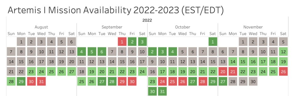 Le calendrier de la Nasa avec les dates de lancement possibles. // Source : Capture d'écran Nasa