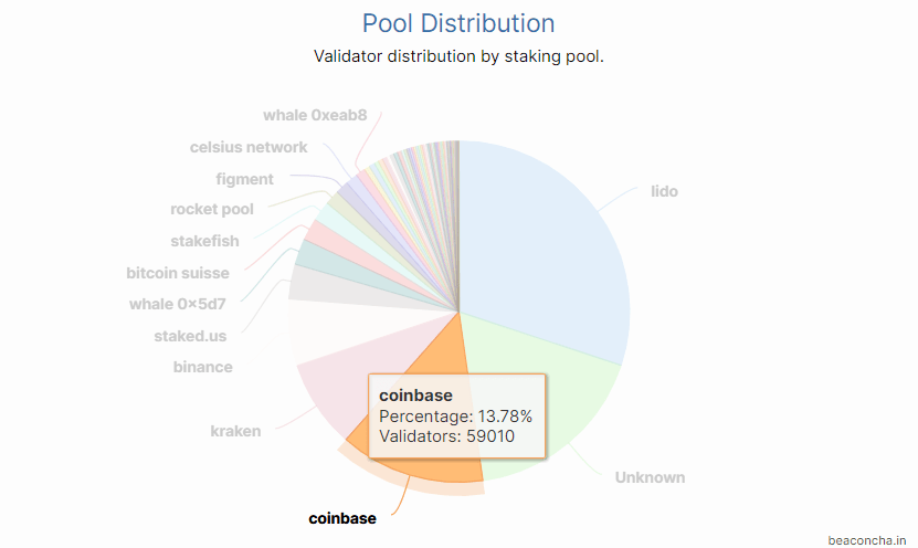 beacon pool distribution coinbase