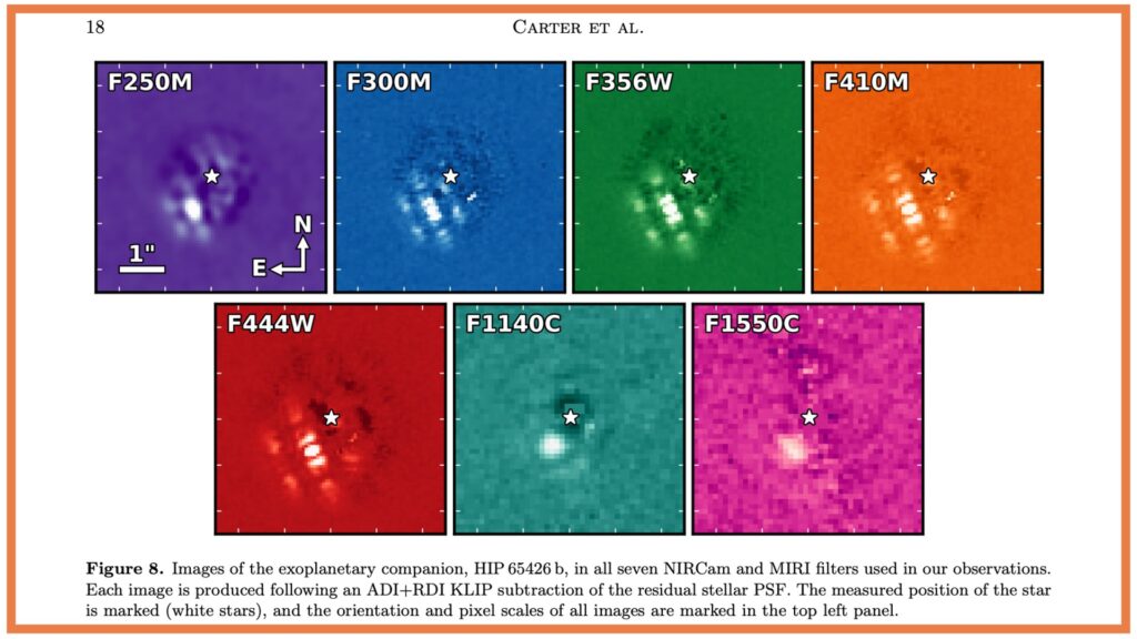 L'exoplanète HIP 65426 b sous 7 couleurs du spectre infrarouge, par le JWST. // Source : Aarynn L. Carter & al. (capture du preprint)