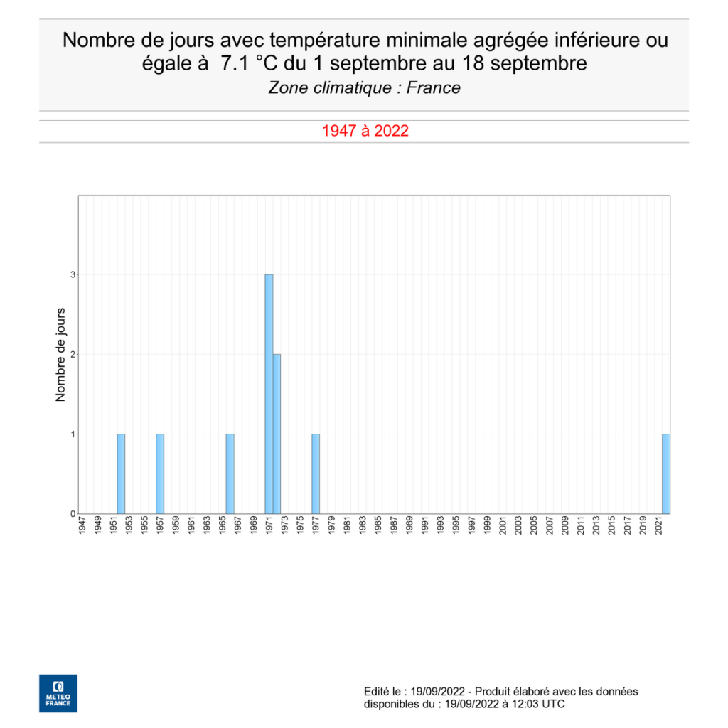 La dernière fois qu'il avait fait froid aussi tôt en automne, c'était en 1977. // Source : Via Twitter @GaetanHeymes