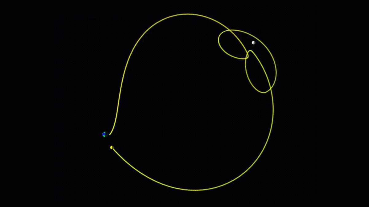 Trajectoire d'Artémis I. // Source : Tony Dunn