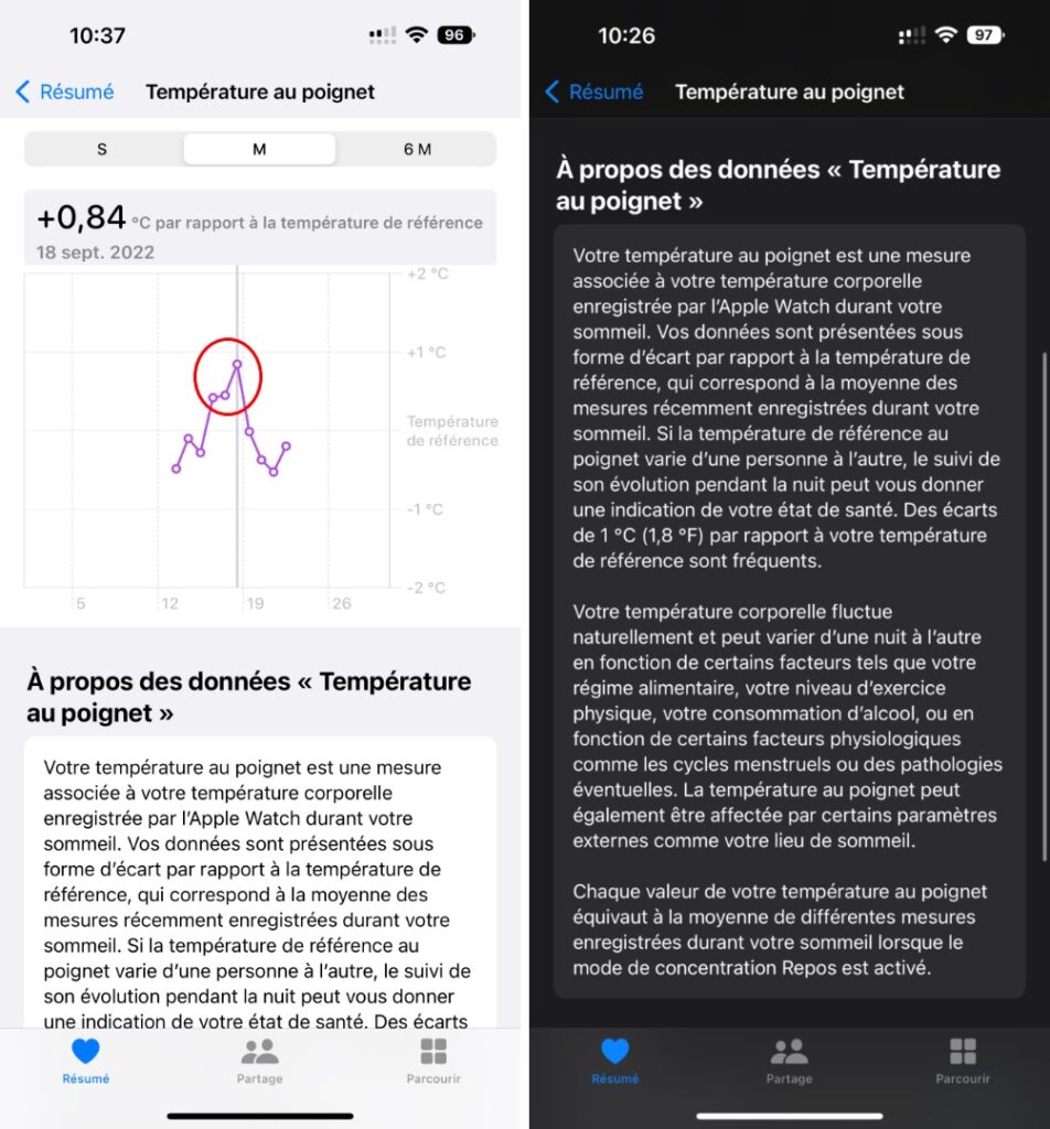 Les trois jours de température en hausse correspondent au moment où je suis tombé malade. Ensuite, j'ai commencé à aller mieux. // Source : Numerama