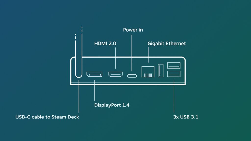 Station d'accueil du Steam Deck // Source : Valve