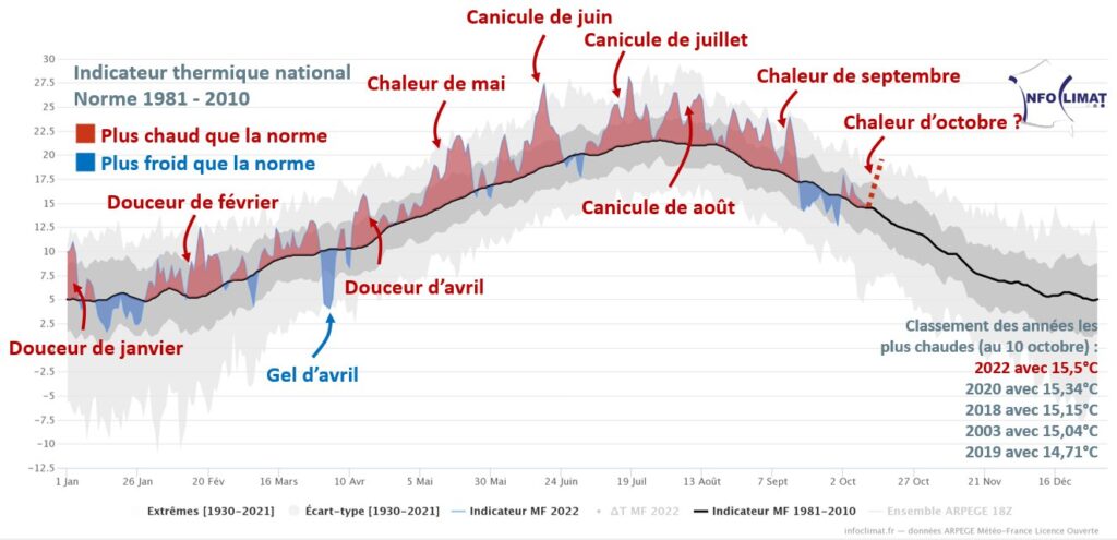 Vers un nouvel épisode de températures plus chaudes que la norme en octobre 2022. // Source : Via Twitter @SergeZaka