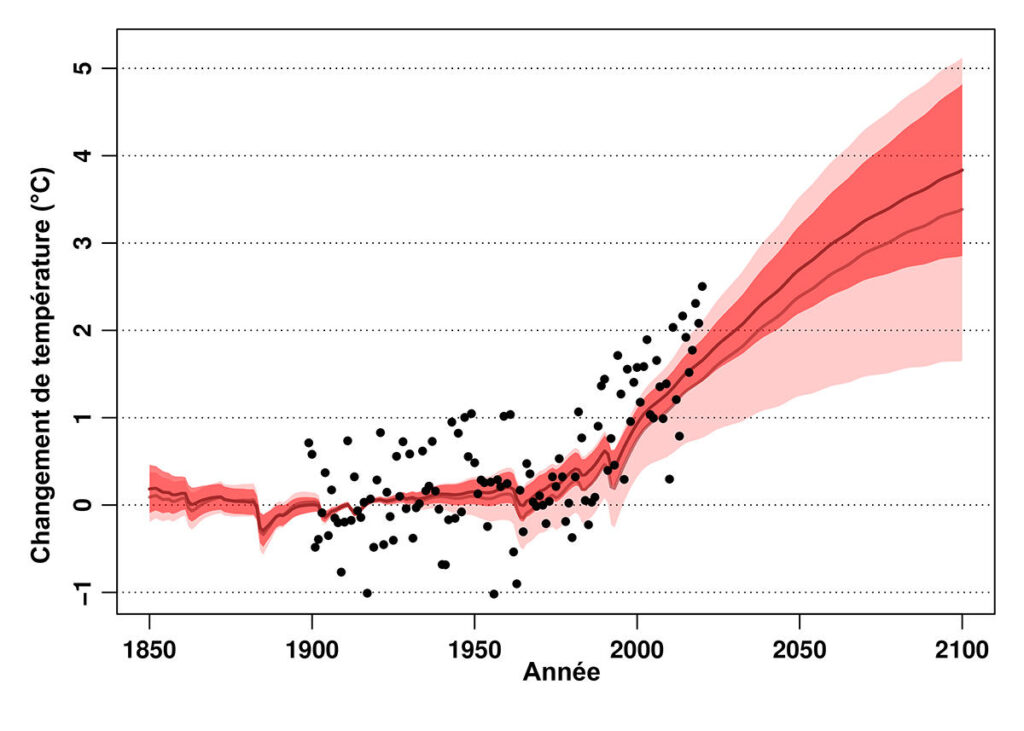 Prévisions des scientifiques. // Source : Aurélien Ribes et al. 2022, « Earth Syst. Dynam. », 13, 1397-1415 (CC BY-4.0)