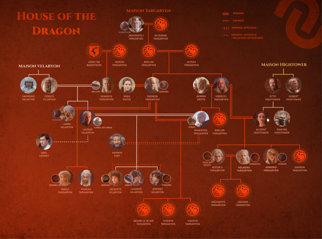 House of the Dragon: A Guide to the Targaryen Family Tree - GAMINGDEPUTY