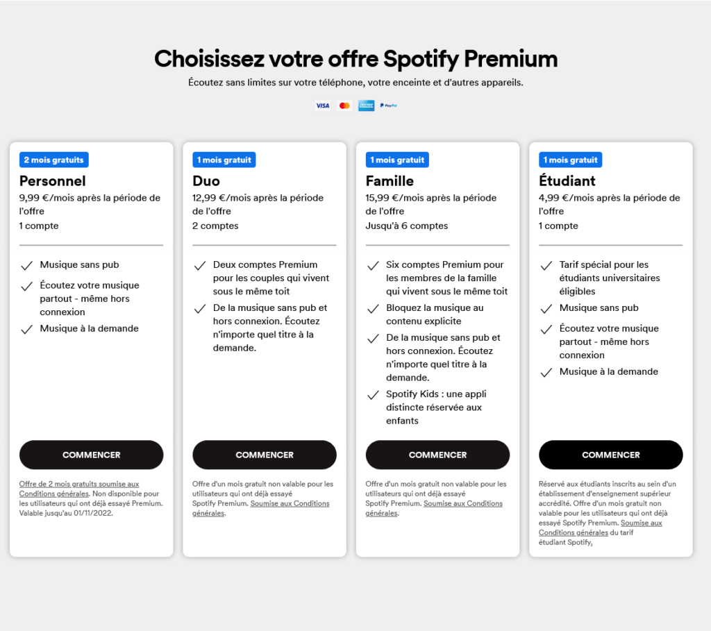 Spotify prix