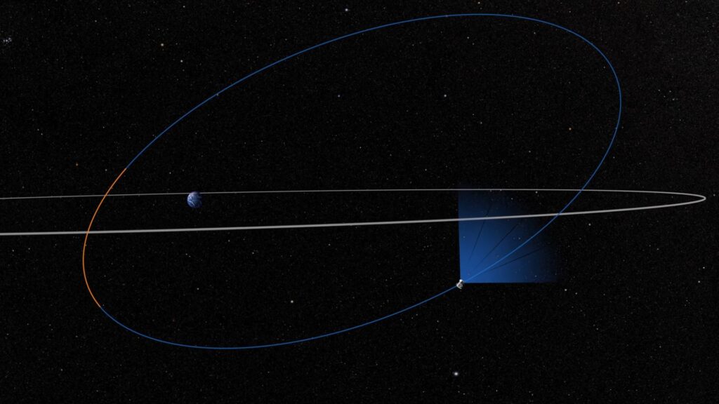 Orbite de TESS dans l'espace. // Source : Capture d'écran YouTube Nasa Goddard