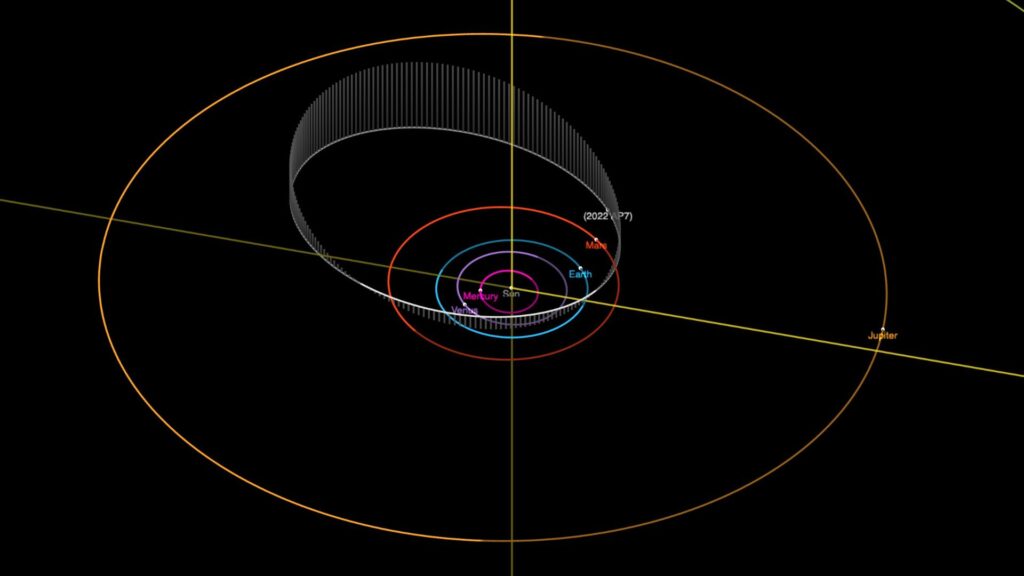 Orbite de 2022 AP7 dans le système solaire. // Source : JPL
