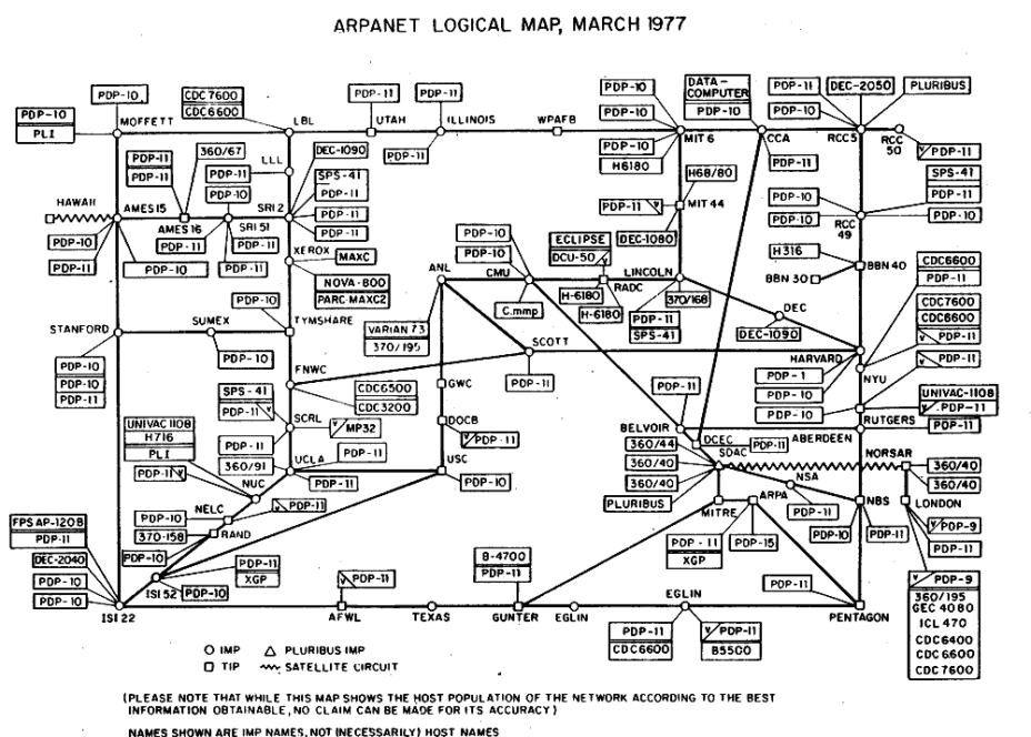 Schéma d'ARPANET en mars 1977 // Source : ARPANET Schéma d'ARPANET en mars 1977 // Source : ARPANET