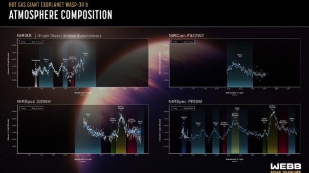 Les observations de WASP 39-b ont mené à des relevés très détaillés de son atmosphère. // Source : Nasa/JWST