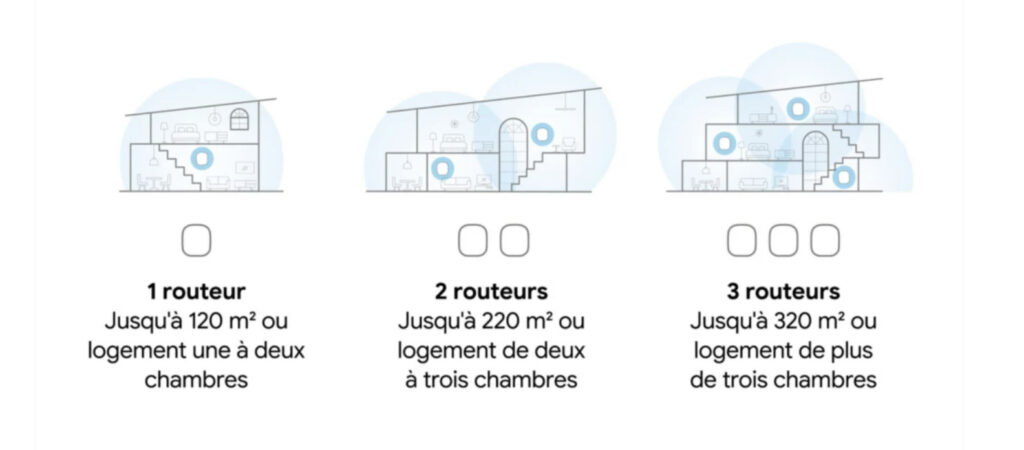 Les conseils de Google pour bien équiper sa maison. // Source : Google