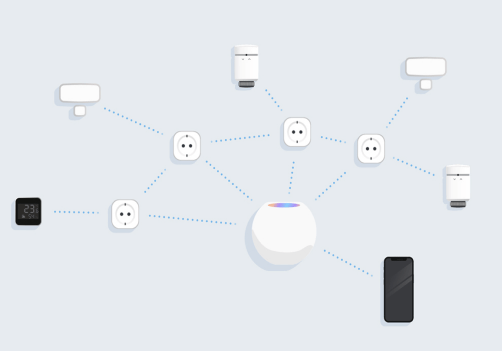 Voilà à quoi ressemble un réseau Matter. Il y a des produits connectée au Wi-Fi, et d'autres qui « discutent » entre eux grâce à Thread. // Source : Eve Energy
