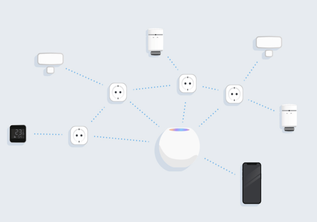 This is what a Matter network looks like.  There are products connected to Wi-Fi, and others that 