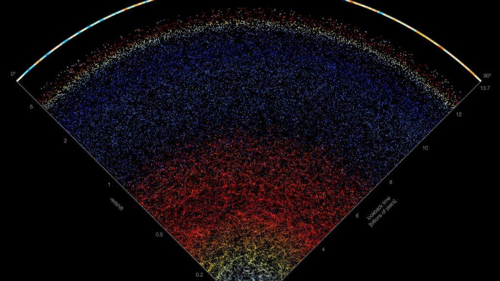 Van nu tot de eerste momenten na de oerknal... // Bron: Johns Hopkins University