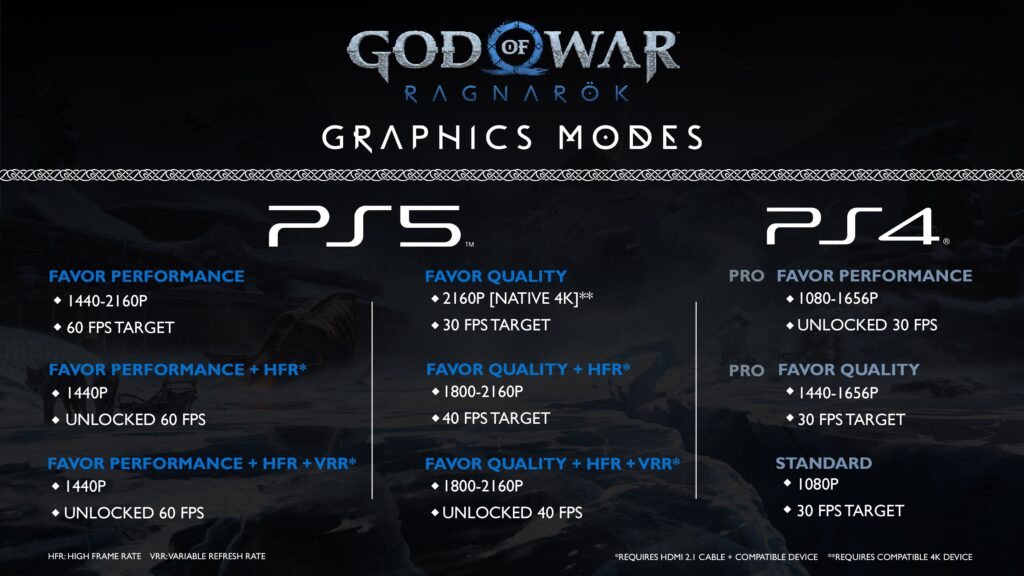 The graphic modes of God of War Ragnarök // Source: Santa Monica Studio