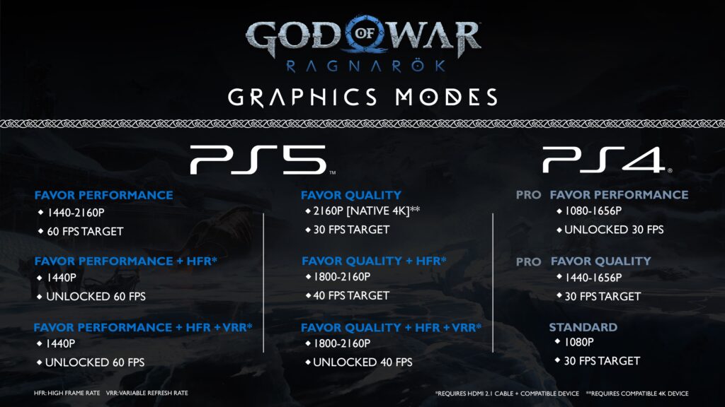 Les modes graphiques de God of War Ragnarök // Source : Santa Monica Studio