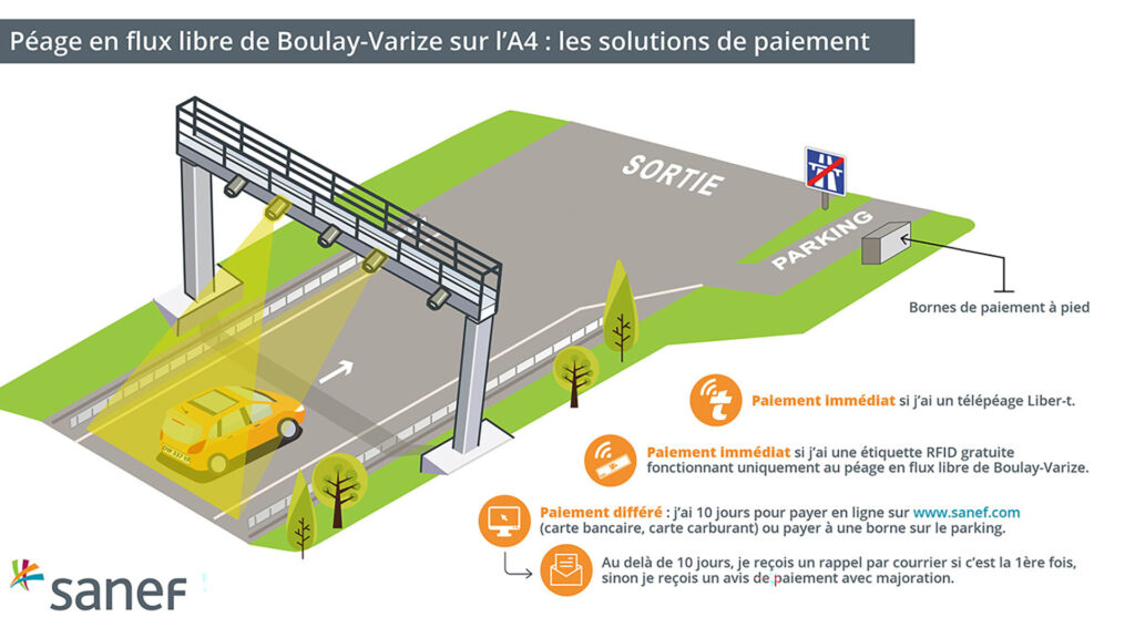 Autoroute A4 expérimentation du free flow // Source : Sanef