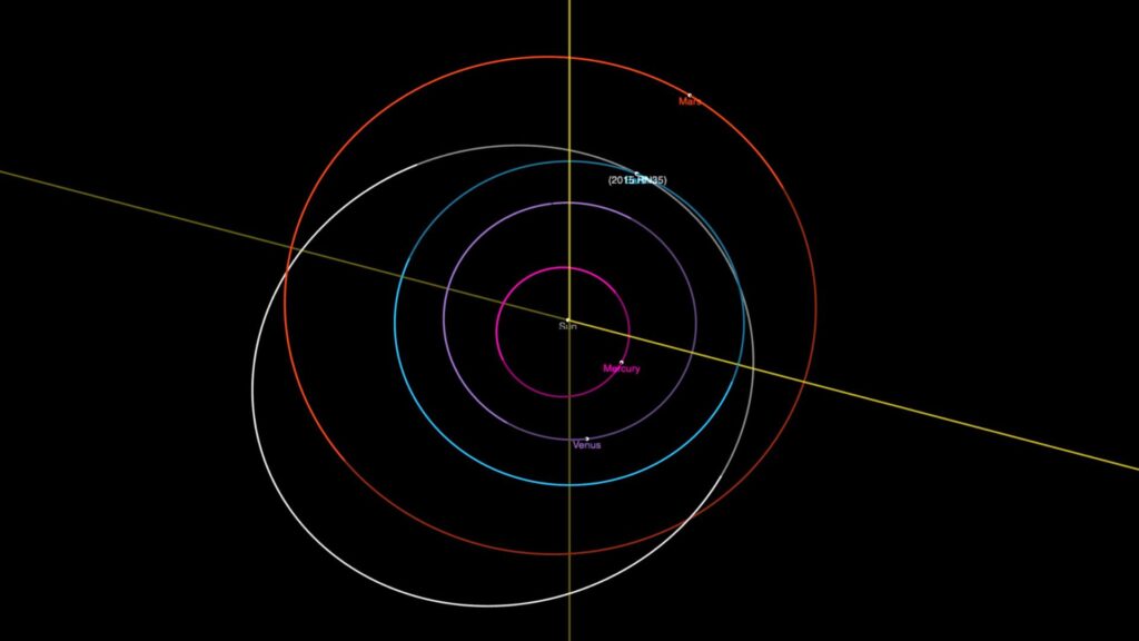 Orbite de l'astéroïde (en blanc) dans le système solaire. // Source : Nasa JPL (capture d'écran)