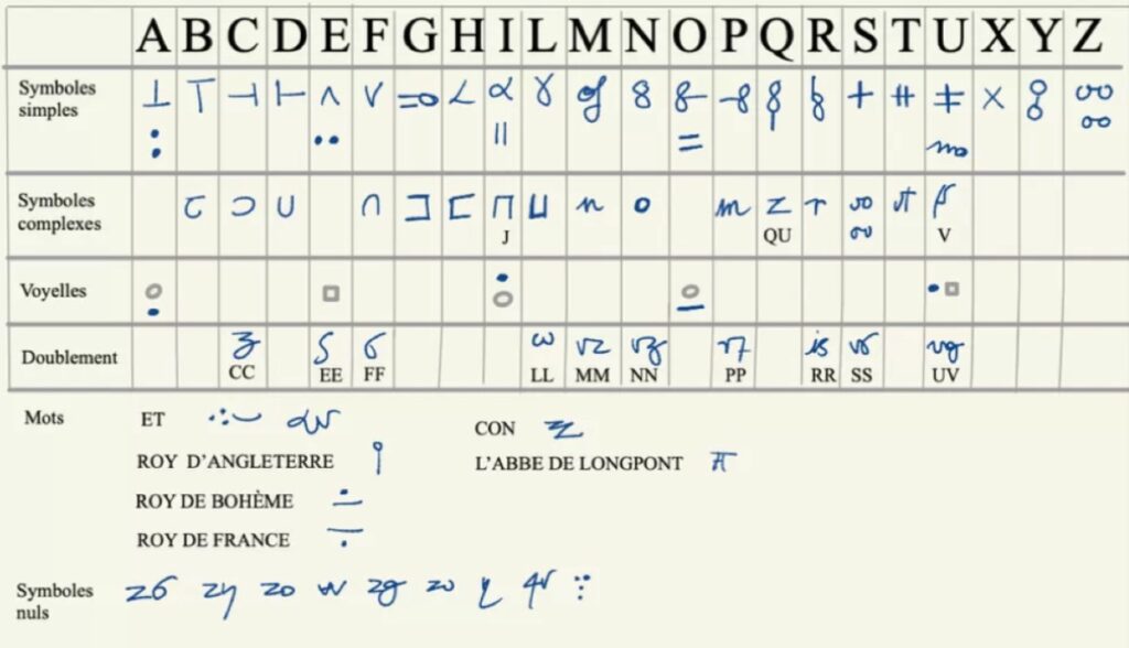 La traduction de la lettre a été rendue possible grâce aux travaux de chercheurs // Source : Bibliothèque de Nancy 