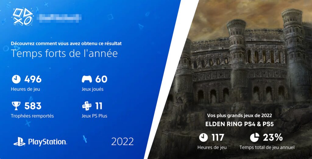 Wrap-Up 2022 PlayStation // Source : Capture d'écran