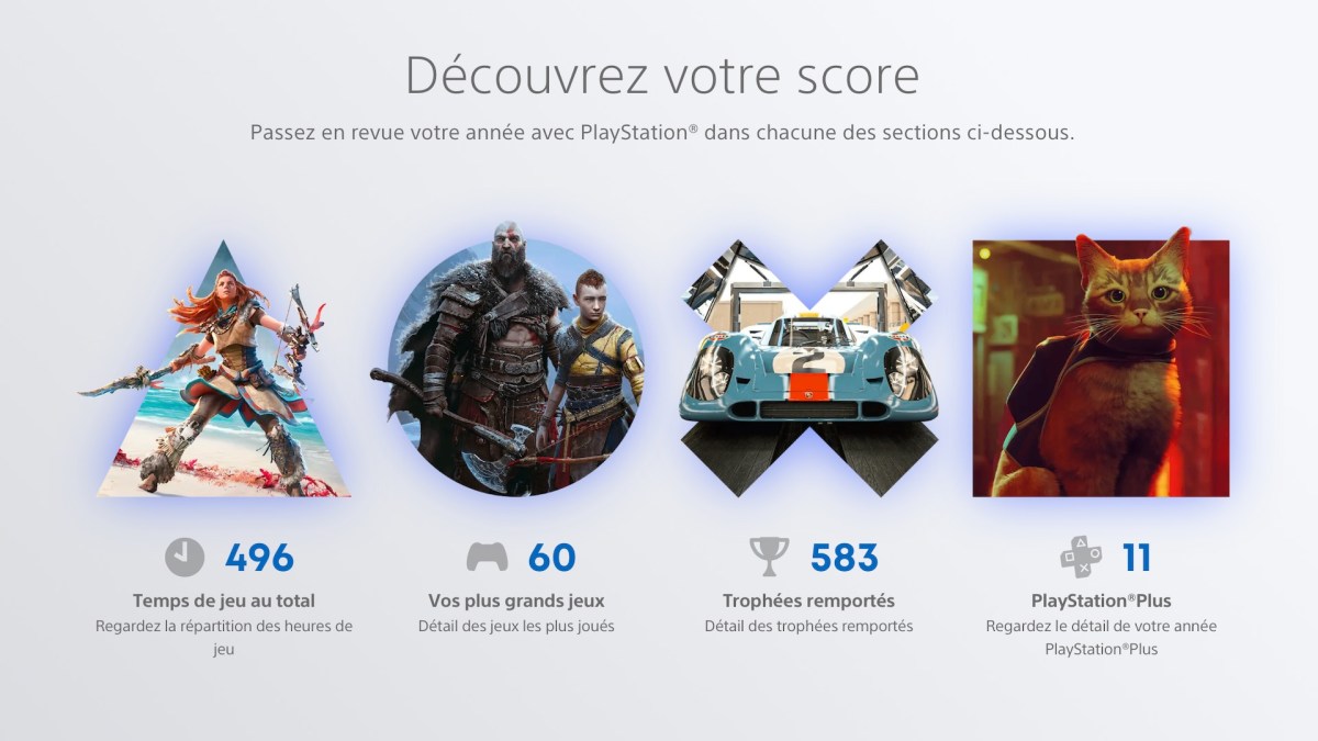 Wrap-Up 2022 PlayStation // Source : Capture d'écran