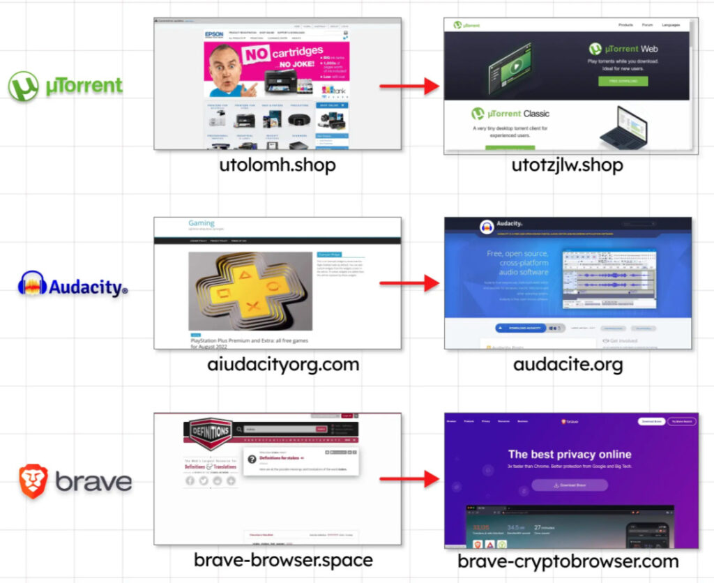 On the left, the first buffer site, the mask as the researchers call it.  On the right, the phishing site to which the Internet user will be redirected.  // Source: Guard.io