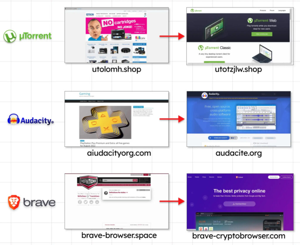 À gauche, le premier site tampon, le masque comme l'appelle les chercheurs. À droite, le site de phishing sur lequel sera redirigé l'internaute.  // Source : Guard.io