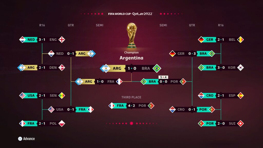 Argentina wins the World Cup according to FIFA // Source: Twitter B/R Football