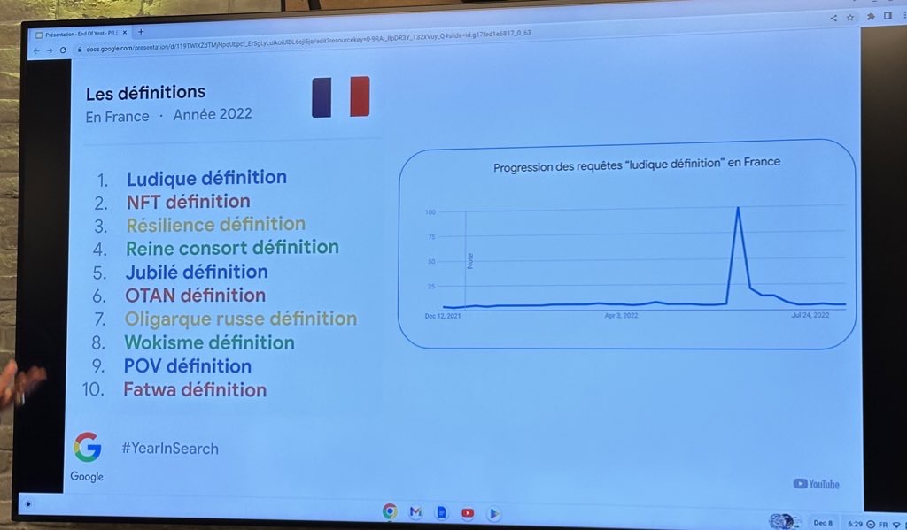 Les définitions les plus recherchées sur Google en 2022. // Source : Photo Numerama