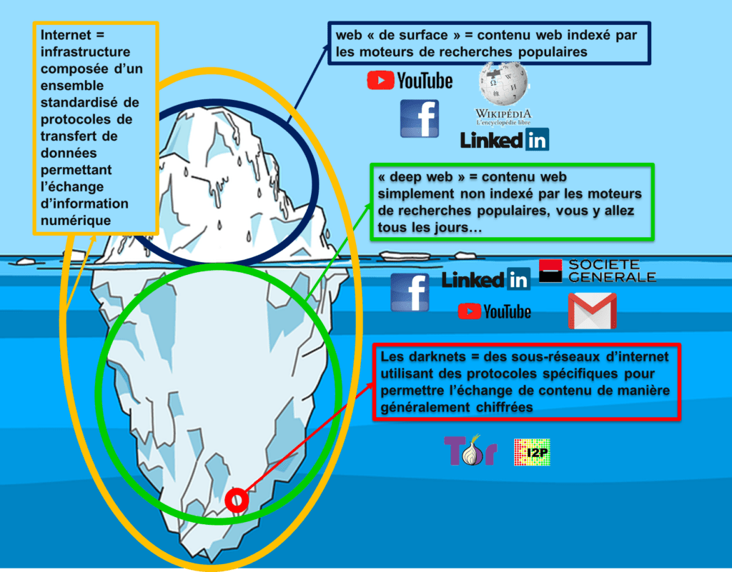 Internet,_web,_deepweb_et_darknets_illustrés