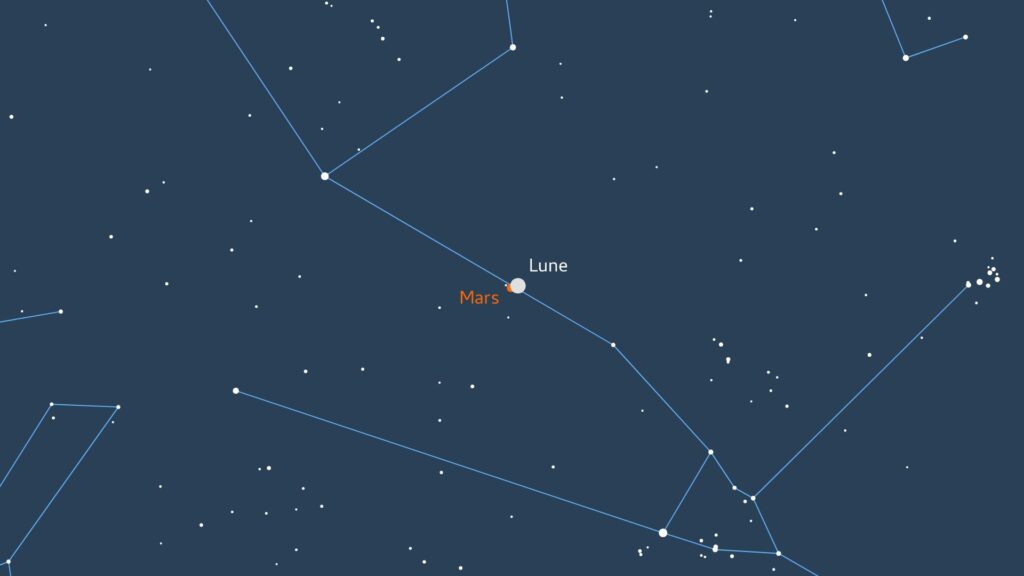 Occultation de Mars par la Lune, dans la constellation du Taureau. // Source : IMCCE